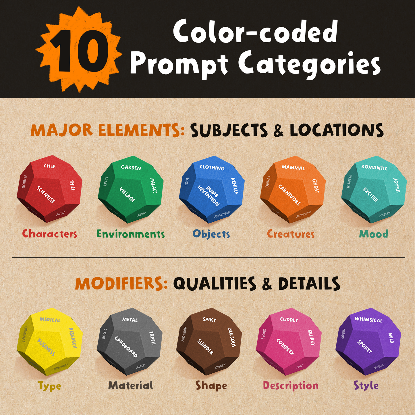 Art Dice – 10 Colorful 12-Sided Dice with Prompt Words