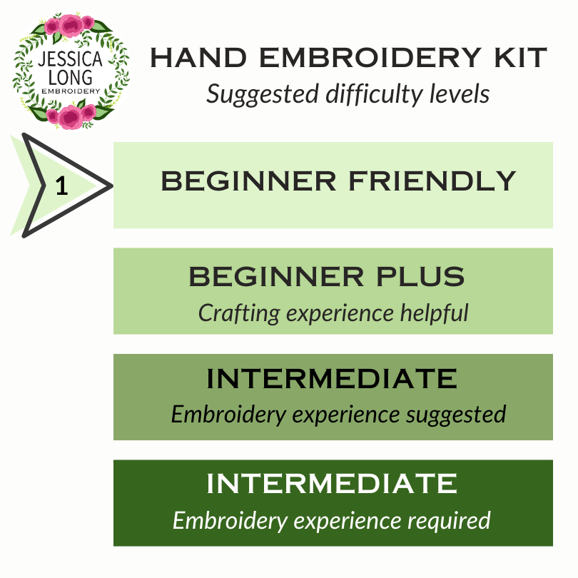 Tropical Plants Beginner Hand Embroidery Kit