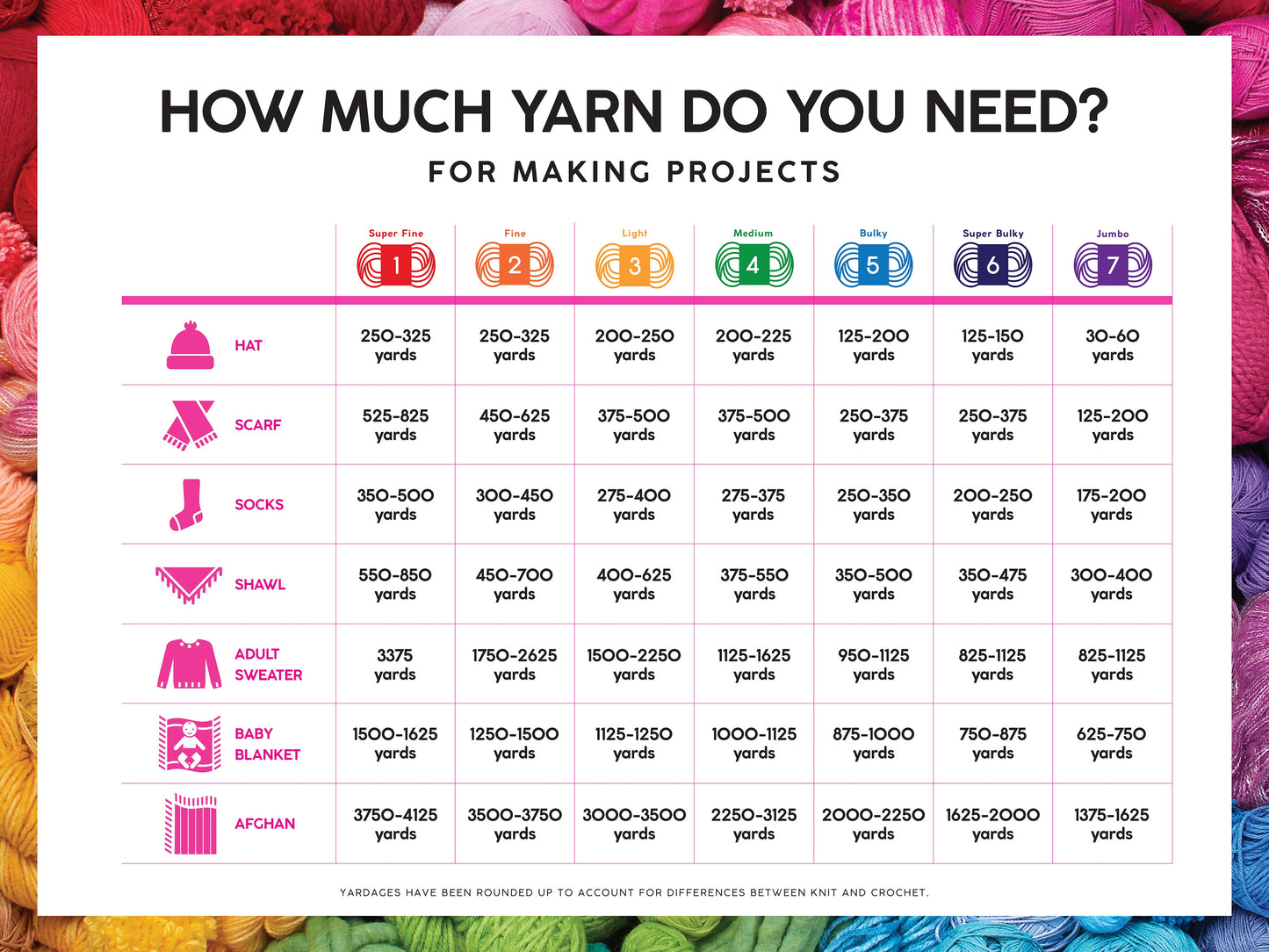 Lion Brand Landscapes Yarn