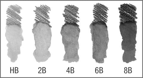 Graphite Aquarelle Pencil