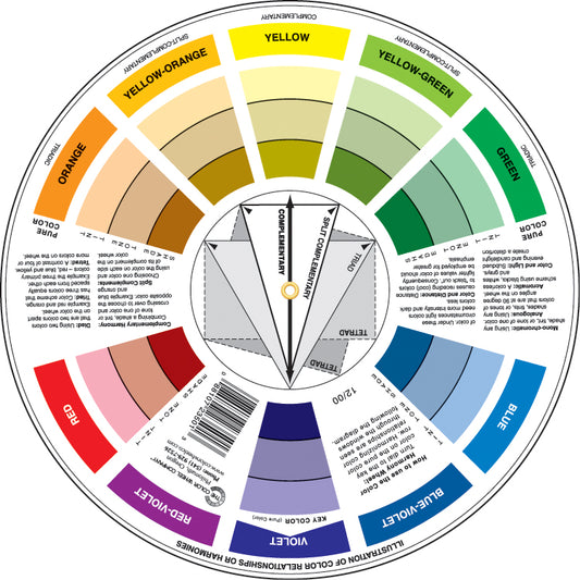 Mixing Guide
