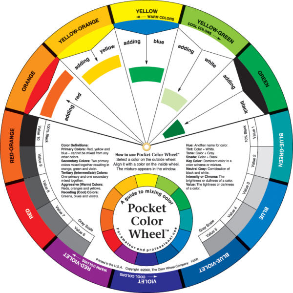 Mixing Guide