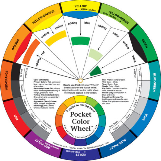 Mixing Guide