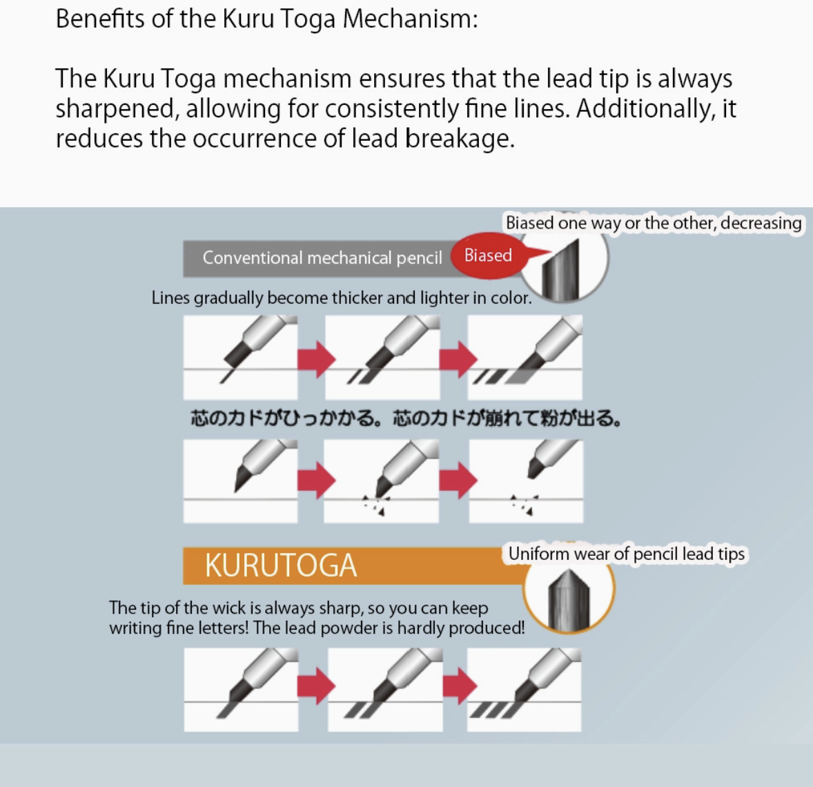 Kuru Toga Standard 0.5mm Mechanical Pencil